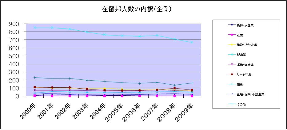graphD