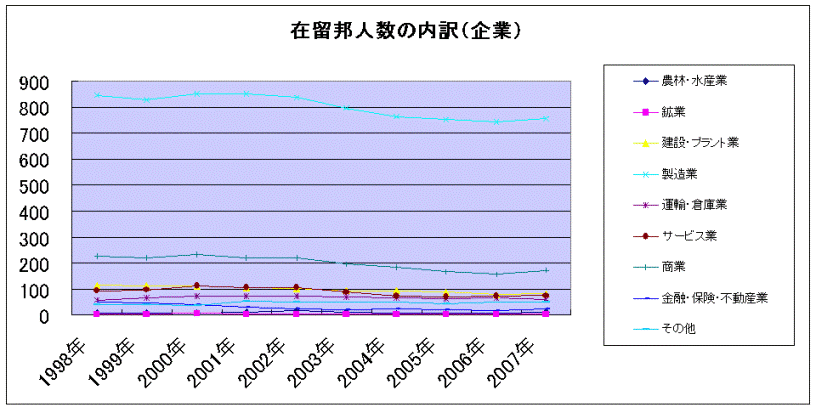graphd
