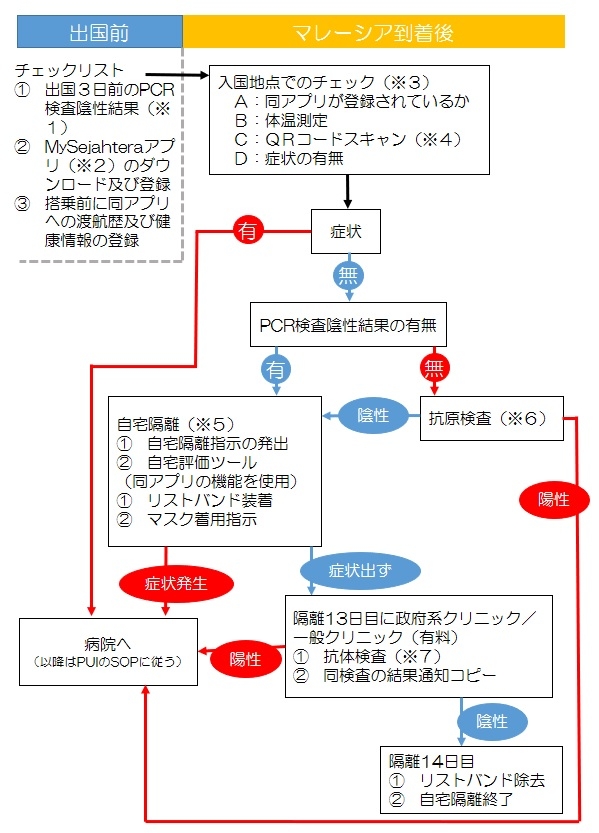 英語 入国 制限 「入国制限」って英語で？│スクールブログ│二日市校（筑紫野市）│英会話教室 AEON